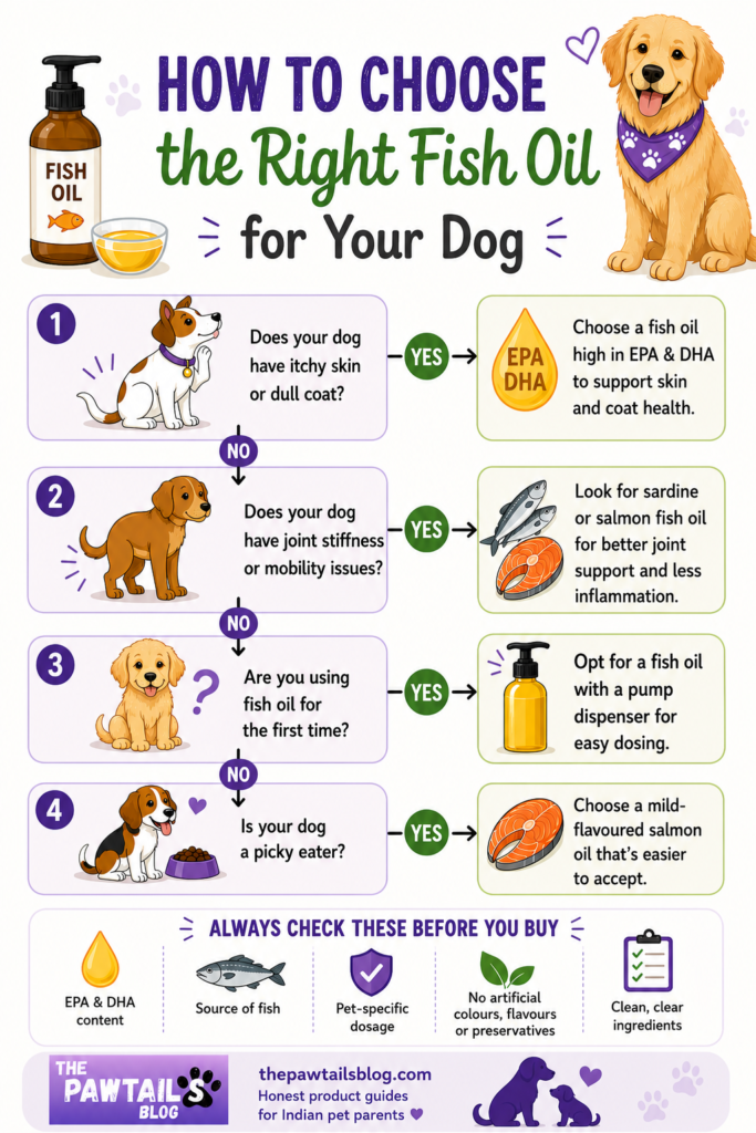 How to choose the best fish oil for your dog in India